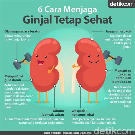 7 Cara Ampuh Menjaga Ginjal Sehat: Nomor 5 Sering Dilupakan! 7 Cara Ampuh Menjaga Ginjal Sehat: Nomor 5 Sering Dilupakan!