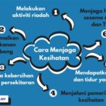 7 Cara Kita Menjaga Kesehatan yang Paling Efektif untuk Dilakukan Sehari-Hari!
