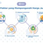 7 Faktor yang Mempengaruhi Harga Perawatan Athena, Mulai dari Rp500.000 hingga Rp5.000.000!