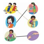10 Rahasia Merawat Tubuh: Dijamin Bikin Pangling!