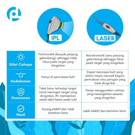 5+ Perawatan Wajib di Alzena: Harga Mulai Rp99 Ribu? 5+ Perawatan Wajib di Alzena: Harga Mulai Rp99 Ribu?