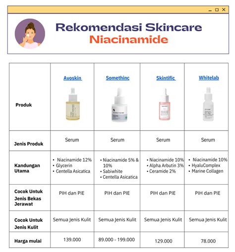 5 Ritual Skincare Malam Hari Untuk Kulit Cerah Bak Bintang! 💫