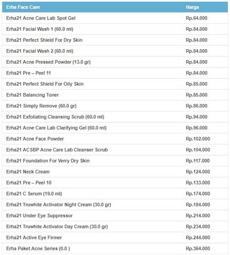 7 Biaya Perawatan Wajah di Erha Clinic yang Harus Kamu Tahu (Plus Diskon!) 7 Biaya Perawatan Wajah di Erha Clinic yang Harus Kamu Tahu (Plus Diskon!)