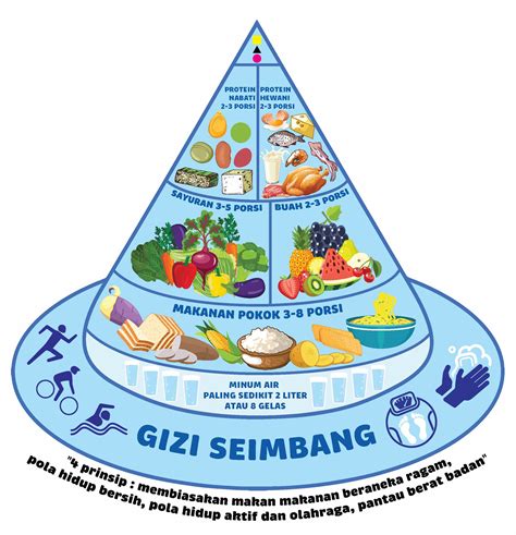 7 Cara Ampuh Kita Menjaga Kesehatan: Dijamin Bikin Kamu Fit! 7 Cara Ampuh Kita Menjaga Kesehatan: Dijamin Bikin Kamu Fit!
