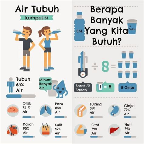 7 Kebiasaan Sederhana Sehari-hari untuk Menangkal Penyakit 7 Kebiasaan Sederhana Sehari-hari untuk Menangkal Penyakit