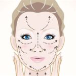 7 Langkah Facial Rumahan untuk Kulit Wajah Kencang Maksimal!